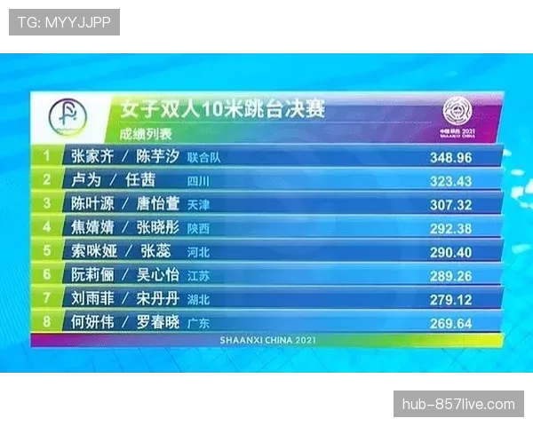 火箭凭借极致团队协作 赛季初期进攻效率榜单夺魁