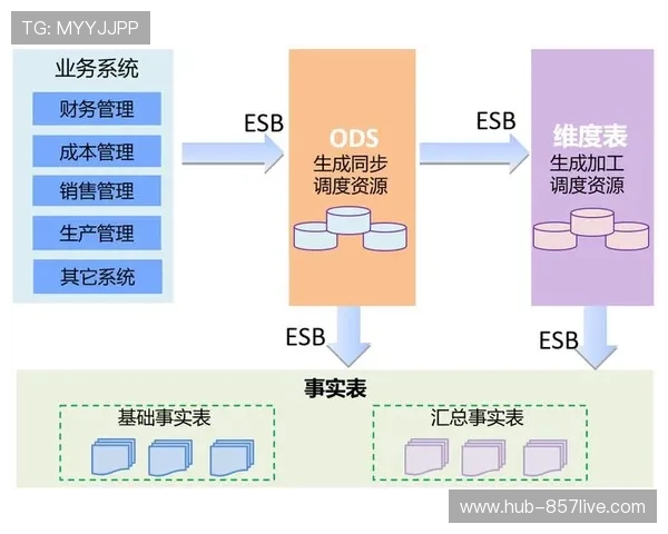 产业链上下游数据标准实现互通 消除内容流转层级壁垒